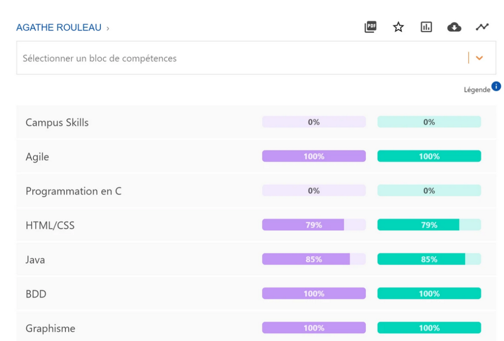 La Validation De Compétences Sur Le Livret Électronique Dapprentissage Campus Skills 0918